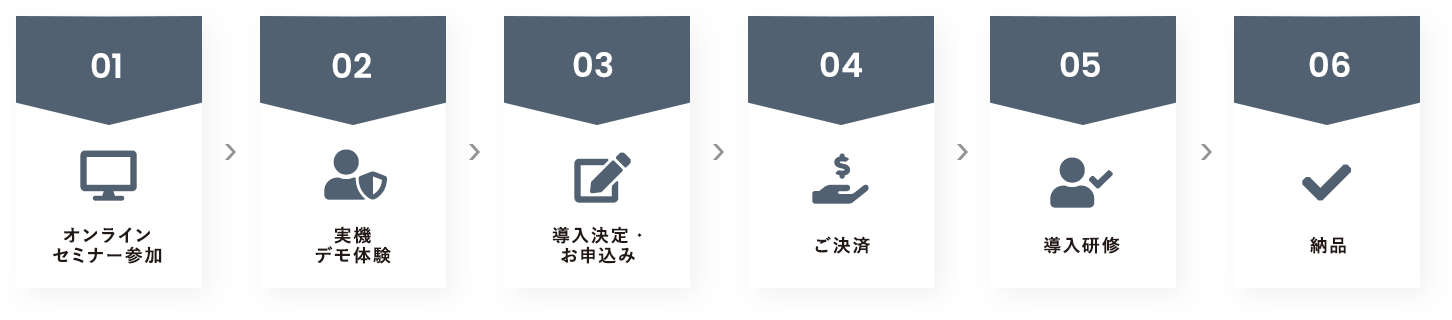 導入までの流れ