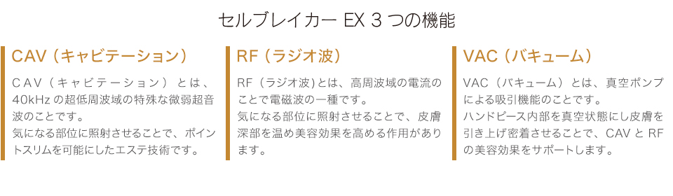 セルブレイカーEX3つの機能 CAV(キャビテーション)RF(ラジオ波)VAC(バキューム)